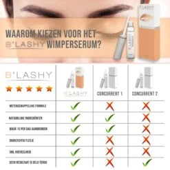 B’LASHY® Wimperserum - Wimper Groeimiddel - Wimper Serum Voor Sterke, Lange En Volle Wimpers - 5 Ml 15 B’LASHY® Wimperserum - Wimper Groeimiddel - Wimper Serum Voor Sterke, Lange En Volle Wimpers - 5 Ml -Cosmetica Aanbiedingen 1200x1200 77