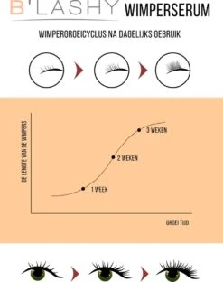 B’LASHY® Wimperserum - Wimper Groeimiddel - Wimper Serum Voor Sterke, Lange En Volle Wimpers - 5 Ml 18 B’LASHY® Wimperserum - Wimper Groeimiddel - Wimper Serum Voor Sterke, Lange En Volle Wimpers - 5 Ml -Cosmetica Aanbiedingen 951x1200